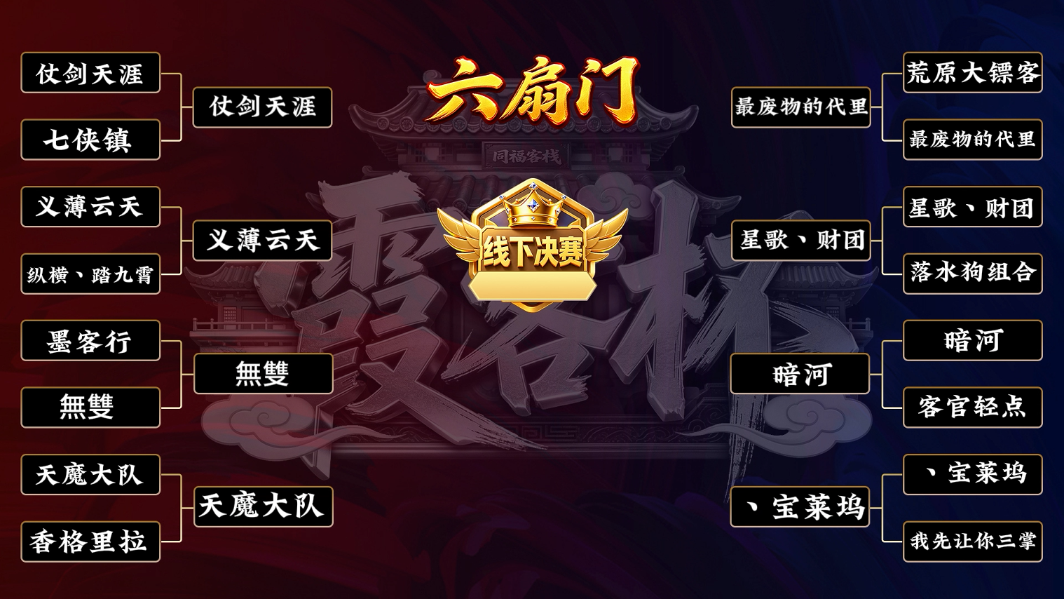 武林外传十年之约手游:淘汰赛战报丨首轮战罢!64进32战况速览 第4张 武林外传十年之约手游:淘汰赛战报丨首轮战罢!64进32战况速览 第4张