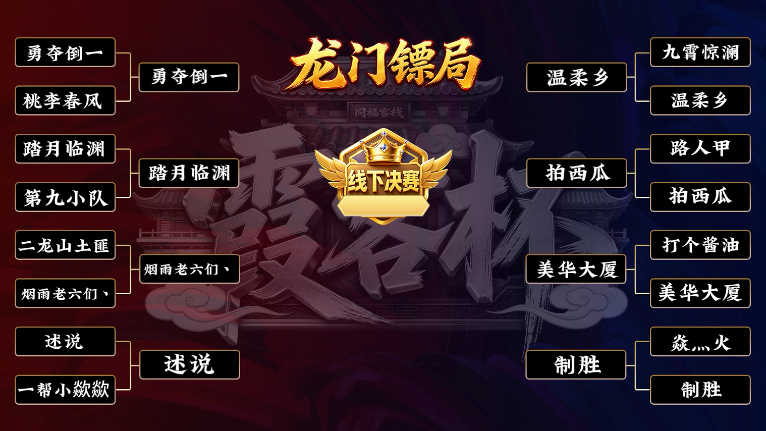 武林外传十年之约手游:淘汰赛战报丨首轮战罢!64进32战况速览 第1张 武林外传十年之约手游:淘汰赛战报丨首轮战罢!64进32战况速览 第1张